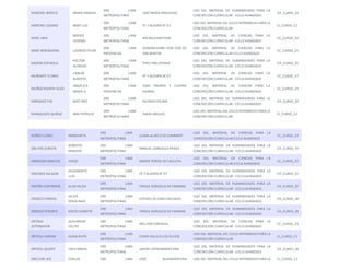 MORENO IBERICO MARIO MANUEL 
DRE LIMA 
METROPOLITANA 
JOSÉ MARÍA ARGUEDAS 
USO DEL MATERIAL DE HUMANIDADES PARA LA 
CONCRECIÓN CURRICULAR - CICLO AVANZADO 
CH_CURSO_23 
MORENO LOZANO MERY LUZ 
DRE LIMA 
METROPOLITANA 
FE Y ALEGRÍA N° 07 
USO DEL MATERIAL DEL CICLO INTERMEDIO PARA LA 
CONCRECIÓN CURRICULAR 
CI_CURSO_12 
MORI JARA 
MOISES 
JUVENAL 
DRE LIMA 
METROPOLITANA 
MICAELA BASTIDAS 
USO DEL MATERIAL DE CIENCIAS PARA LA 
CONCRECIÓN CURRICULAR - CICLO AVANZADO 
CC_CURSO_16 
MORI NORABUENA LOURDES PILAR 
DRE LIMA 
PROVINCIAS 
GENERALISIMO DON JOSE DE 
SAN MARTIN 
USO DEL MATERIAL DE CIENCIAS PARA LA 
CONCRECIÓN CURRICULAR CICLO AVANZADO 
CC_CURSO_25 
MORÁN ESPINOLA 
HECTOR 
ALFREDO 
DRE LIMA 
METROPOLITANA 
PERÚ INGLATERRA 
USO DEL MATERIAL DE HUMANIDADES PARA LA 
CONCRECIÓN CURRICULAR - CICLO AVANZADO 
CH_CURSO_25 
MUÑANTE FLORES 
CARLOS 
ALBERTO 
DRE LIMA 
METROPOLITANA 
FE Y ALEGRÍA N° 07 
USO DEL MATERIAL DE CIENCIAS PARA LA 
CONCRECIÓN CURRICULAR - CICLO AVANZADO 
CC_CURSO_17 
MUÑOZ RODRÁ•GUEZ 
ANGÉLICA 
MARÁ•A 
DRE LIMA 
PROVINCIAS 
CEBA TREINTA Y CUATRO 
HUARAL 
USO DEL MATERIAL DE CIENCIAS PARA LA 
CONCRECIÓN CURRICULAR - CICLO AVANZADO 
CC_CURSO_24 
MÁRQUEZ PAZ BERY INEZ 
DRE LIMA 
METROPOLITANA 
RICARDO PALMA 
USO DEL MATERIAL DE HUMANIDADES PARA LA 
CONCRECIÓN CURRICULAR - CICLO AVANZADO 
CH_CURSO_20 
NINAQUISPE QUIROZ ANA PATRICIA 
DRE LIMA 
METROPOLITANA 
ISAIAS ARDILES 
USO DEL MATERIAL DEL CICLO INTERMEDIO PARA LA 
CONCRECIÓN CURRICULAR 
CI_CURSO_12 
NÚÑEZ FLORES MARGARITA 
DRE LIMA 
METROPOLITANA 
JUANA ALARCO DE DAMMERT 
USO DEL MATERIAL DE CIENCIAS PARA LA 
CONCRECIÓN CURRICULAR CICLO AVANZADO 
CC_CURSO_23 
OBLITAS ZUBIETA 
ROBERTO 
ERNESTO 
DRE LIMA 
METROPOLITANA 
MANUEL GONZALEZ PRADA 
USO DEL MATERIAL DE HUMANIDADES PARA LA 
CONCRECIÓN CURRICULAR - CICLO AVANZADO 
CH_CURSO_19 
OBREGON SANCHEZ DAVID 
DRE LIMA 
METROPOLITANA 
MADRE TERESA DE CALCUTA 
USO DEL MATERIAL DE CIENCIAS PARA LA 
CONCRECIÓN CURRICULAR CICLO AVANZADO 
CC_CURSO_22 
ONCEBAY SALAZAR 
HUGOBERTO 
LUIS 
DRE LIMA 
METROPOLITANA 
FE Y ALEGRÍA N° 07 
USO DEL MATERIAL DE HUMANIDADES PARA LA 
CONCRECIÓN CURRICULAR - CICLO AVANZADO 
CH_CURSO_22 
ONTÓN CONTRERAS ELISA HILDA 
DRE LIMA 
METROPOLITANA 
TERESA GONZÁLEZ DE FANNING 
USO DEL MATERIAL DE HUMANIDADES PARA LA 
CONCRECIÓN CURRICULAR - CICLO AVANZADO 
CH_CURSO_22 
OROZCO FARRIOL 
HILDA 
ROSALINDA 
DRE LIMA 
METROPOLITANA 
ESTHER CÁ•CERES SALGADO 
USO DEL MATERIAL DE HUMANIDADES PARA LA 
CONCRECIÓN CURRICULAR - CICLO AVANZADO 
CH_CURSO_18 
ORREGO TENORIO ROCÍO JEANETTE 
DRE LIMA 
METROPOLITANA 
TERESA GONZALEZ DE FANNING 
USO DEL MATERIAL DE HUMANIDADES PARA LA 
CONCRECIÓN CURRICULAR - CICLO AVANZADO 
CH_CURSO_18 
ORTEGA 
SOTOMAYOR 
ALEXANDER 
CELITO 
DRE LIMA 
METROPOLITANA 
MELITON CARVAJAL 
USO DEL MATERIAL DE CIENCIAS PARA LA 
CONCRECIÓN CURRICULAR - CICLO AVANZADO 
CC_CURSO_19 
ORTEGA FARFAN DIANA RUTH 
DRE LIMA 
METROPOLITANA 
CESAR VALLEJO LOS OLIVOS 
USO DEL MATERIAL DEL CICLO INTERMEDIO PARA LA 
CONCRECIÓN CURRICULAR 
CI_CURSO_13 
ORTEGA QUISPE CRUZ MARIA 
DRE LIMA 
METROPOLITANA 
UNION LATINOAMERICANA 
USO DEL MATERIAL DE HUMANIDADES PARA LA 
CONCRECIÓN CURRICULAR - CICLO AVANZADO 
CH_CURSO_18 
ORÉ CHÃ•VEZ CARLOS DRE LIMA JOSÉ BUENAVENTURA USO DEL MATERIAL DEL CICLO INTERMEDIO PARA LA CI_CURSO_13 
 