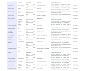 ALBERTO PROVINCIAS SEPÃŠLVEDA CONCRECIÓN CURRICULAR 
OSORIO DÍAZ NELLY MICAELA 
DRE LIMA 
METROPOLITANA 
ROSA DE SANTA MARÍA 
USO DEL MATERIAL DE HUMANIDADES PARA LA 
CONCRECIÓN CURRICULAR - CICLO AVANZADO 
CH_CURSO_19 
OSTOS RUBINA NEMUEL 
DRE LIMA 
METROPOLITANA 
PAEBA VES 
USO DEL MATERIAL DE HUMANIDADES PARA LA 
CONCRECIÓN CURRICULAR - CICLO AVANZADO 
CH_CURSO_25 
PACO ROBLES 
ALEXANDER 
LOLO 
DRE LIMA 
METROPOLITANA 
MANUEL GONZALEZ PRADA 
USO DEL MATERIAL DEL CICLO INTERMEDIO PARA LA 
CONCRECIÓN CURRICULAR 
CI_CURSO_11 
PADILLA DÍAZ DORIS ROSINA 
DRE LIMA 
PROVINCIAS 
VENTURA CCALAMAQUI 
USO DEL MATERIAL DEL CICLO INTERMEDIO PARA LA 
CONCRECIÓN CURRICULAR 
CI_CURSO_14 
PADILLA MORÁ•N 
BERTHA 
ELIZABETH 
DRE LIMA 
METROPOLITANA 
GRAN AMAUTA 
USO DEL MATERIAL DEL CICLO INTERMEDIO PARA LA 
CONCRECIÓN CURRICULAR 
CI_CURSO_13 
PAIPAY YBAÑEZ 
ALEJANDRO 
ELVER 
DRE LIMA 
METROPOLITANA 
MATEO PUMACAHUA 
USO DEL MATERIAL DE HUMANIDADES PARA LA 
CONCRECIÓN CURRICULAR - CICLO AVANZADO 
CH_CURSO_21 
PAJUELO QUILIANO 
YADIRA 
VILEKARÍM 
DRE LIMA 
METROPOLITANA 
CRISTO JOVEN 
USO DEL MATERIAL DE CIENCIAS PARA LA 
CONCRECIÓN CURRICULAR - CICLO AVANZADO 
CC_CURSO_19 
PAJUELO CHAVEZ LUZ 
DRE LIMA 
METROPOLITANA 
JAVIER HERAUD 
USO DEL MATERIAL DE CIENCIAS PARA LA 
CONCRECIÓN CURRICULAR - CICLO AVANZADO 
CC_CURSO_19 
PALACIOS 
PALOMINO 
GIOVANNA 
DRE LIMA 
METROPOLITANA 
CEBA PACHACUTEC 
USO DEL MATERIAL DEL CICLO INTERMEDIO PARA LA 
CONCRECIÓN CURRICULAR 
CI_CURSO_12 
PALIZA BLANCO GLADYS HILDA 
DRE LIMA 
METROPOLITANA 
NICANOR RIVERA CÁCERES 
USO DEL MATERIAL DE HUMANIDADES PARA LA 
CONCRECIÓN CURRICULAR - CICLO AVANZADO 
CH_CURSO_21 
PALOMARES 
CANALES 
TANIA 
MERCEDES 
DRE LIMA 
METROPOLITANA 
MATEO PUMACAHUA 
USO DEL MATERIAL DEL CICLO INTERMEDIO PARA LA 
CONCRECIÓN CURRICULAR 
CI_CURSO_11 
PALOMINO 
BENDEZÚ 
LIDIA ROSARIO 
DRE LIMA 
METROPOLITANA 
RICARDO PALMA 
USO DEL MATERIAL DE HUMANIDADES PARA LA 
CONCRECIÓN CURRICULAR - CICLO AVANZADO 
CH_CURSO_19 
PALOMINO BOLIVAR VILMA JESUS 
DRE LIMA 
METROPOLITANA 
SAN FRANCISCO DE BORJA 
USO DEL MATERIAL DEL CICLO INTERMEDIO PARA LA 
CONCRECIÓN CURRICULAR 
CI_CURSO_10 
PALOMINO TORRES 
LUCÍA 
ALEJANDRINA 
DRE LIMA 
PROVINCIAS 
NUESTRA SEÑORA DEL CARMEN 
USO DEL MATERIAL DEL CICLO INTERMEDIO PARA LA 
CONCRECIÓN CURRICULAR 
CI_CURSO_14 
PALOMINO DE 
FRANCIA 
LUCY 
DRE LIMA 
PROVINCIAS 
MIGUEL GRAU 
USO DEL MATERIAL DEL CICLO INTERMEDIO PARA LA 
CONCRECIÓN CURRICULAR 
CI_CURSO_13 
PALOMINO ORTIZ QUINTIN 
DRE LIMA 
METROPOLITANA 
JAVIER HERAUD AVANZADO 
USO DEL MATERIAL DE CIENCIAS PARA LA 
CONCRECIÓN CURRICULAR CICLO AVANZADO 
CC_CURSO_21 
PAMPAS MAMANI MARIA MARTHA 
DRE LIMA 
METROPOLITANA 
INDEPENDENCIA 
USO DEL MATERIAL DE CIENCIAS PARA LA 
CONCRECIÓN CURRICULAR - CICLO AVANZADO 
CC_CURSO_17 
PARDO YUPANQUI RUTH NOEMI 
DRE LIMA 
METROPOLITANA 
JUAN GUERRERO QUÍMPER 
USO DEL MATERIAL DE HUMANIDADES PARA LA 
CONCRECIÓN CURRICULAR - CICLO AVANZADO 
CH_CURSO_22 
PARRAFRANCIA 
LAZARO 
DEOGENES 
DRE LIMA 
PROVINCIAS 
DIONISIO MANCO CAMPOS 
USO DEL MATERIAL DE CIENCIAS PARA LA 
CONCRECIÓN CURRICULAR - CICLO AVANZADO 
CC_CURSO_24 
PASTRANA PAREDES 
MAYRU 
SOCORRO 
DRE LIMA 
METROPOLITANA 
SANTISIMA CRUZ 
USO DEL MATERIAL DE CIENCIAS PARA LA 
CONCRECIÓN CURRICULAR CICLO AVANZADO 
CC_CURSO_22 
 