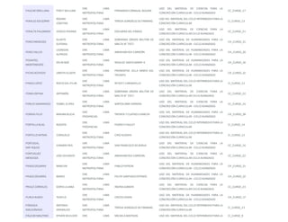 PAUCAR ORELLANA PERCY WILLIAM 
DRE LIMA 
METROPOLITANA 
FERNANDO CARBAJAL SEGURA 
USO DEL MATERIAL DE CIENCIAS PARA LA 
CONCRECIÓN CURRICULAR - CICLO AVANZADO 
CC_CURSO_17 
PERALES SOLGORRE 
REGINA 
JOSEFINA 
DRE LIMA 
METROPOLITANA 
TERESA GONZÁLEZ DE FANNING 
USO DEL MATERIAL DEL CICLO INTERMEDIO PARA LA 
CONCRECIÓN CURRICULAR 
CI_CURSO_13 
PERALTA PALOMINO JESSICA YOVANA 
DRE LIMA 
METROPOLITANA 
EDELMIRA DEL PANDO 
USO DEL MATERIAL DE CIENCIAS PARA LA 
CONCRECIÓN CURRICULAR CICLO AVANZADO 
CC_CURSO_21 
PEREZ MENDOZA 
GLADYS 
EUFEMIA 
DRE LIMA 
METROPOLITANA 
SOBERANA ORDEN MILITAR DE 
MALTA N° 7057 
USO DEL MATERIAL DE HUMANIDADES PARA LA 
CONCRECIÓN CURRICULAR - CICLO AVANZADO 
CH_CURSO_21 
PEREZ VALLES 
LEONIDAS 
ALFREDO 
DRE LIMA 
METROPOLITANA 
ABRAHAM ZEA CARREÓN 
USO DEL MATERIAL DE HUMANIDADES PARA LA 
CONCRECIÓN CURRICULAR - CICLO AVANZADO 
CH_CURSO_20 
PESANTES 
MONTENEGRO 
ERLIN NOÉ 
DRE LIMA 
METROPOLITANA 
ROSA DE SANTA MARÁ•A 
USO DEL MATERIAL DE HUMANIDADES PARA LA 
CONCRECIÓN CURRICULAR - CICLO AVANZADO 
CH_CURSO_24 
PICHO ACEVEDO JANETH GLADYS 
DRE LIMA 
METROPOLITANA 
PRONOEPSA VILLA MARIA DEL 
TRIUNFO 
USO DEL MATERIAL DE HUMANIDADES PARA LA 
CONCRECIÓN CURRICULAR - CICLO AVANZADO 
CH_CURSO_22 
PINGO LOPEZ ROCIO DEL PILAR 
DRE LIMA 
METROPOLITANA 
Nº3057 CARABAYLLO 
USO DEL MATERIAL DEL CICLO INTERMEDIO PARA LA 
CONCRECIÓN CURRICULAR 
CI_CURSO_12 
POMA OSPINA ARTEMÓN 
DRE LIMA 
METROPOLITANA 
SOBERANA ORDEN MILITAR DE 
MALTA N° 7057 
USO DEL MATERIAL DE CIENCIAS PARA LA 
CONCRECIÓN CURRICULAR CICLO AVANZADO 
CC_CURSO_22 
PORLES SAMANIEGO YSABEL ELVIRA 
DRE LIMA 
METROPOLITANA 
BARTOLOME HERRERA 
USO DEL MATERIAL DE CIENCIAS PARA LA 
CONCRECIÓN CURRICULAR - CICLO AVANZADO 
CC_CURSO_16 
PORRAS FILIO MIRIAM ALICIA 
DRE LIMA 
PROVINCIAS 
TREINTA Y CUATRO CHANCAY 
USO DEL MATERIAL DE HUMANIDADES PARA LA 
CONCRECIÓN CURRICULAR - CICLO AVANZADO 
CH_CURSO_28 
PORTELLA BLAS ROGATA 
DRE LIMA 
PROVINCIAS 
PEDRO E PAULET 
USO DEL MATERIAL DEL CICLO INTERMEDIO PARA LA 
CONCRECIÓN CURRICULAR 
CI_CURSO_14 
PORTILLO MITMA CONSUELO 
DRE LIMA 
METROPOLITANA 
CIRO ALEGRIA 
USO DEL MATERIAL DEL CICLO INTERMEDIO PARA LA 
CONCRECIÓN CURRICULAR 
CI_CURSO_12 
PORTUGAL 
MÁ•RQUEZ 
CARMEN YRIS 
DRE LIMA 
METROPOLITANA 
SAN FRANCISCO DE BORJA 
USO DEL MATERIAL DE CIENCIAS PARA LA 
CONCRECIÓN CURRICULAR - CICLO AVANZADO 
CC_CURSO_16 
PORTUGUEZ 
MENDOZA 
JOSE EDUARDO 
DRE LIMA 
METROPOLITANA 
ABRAHAM ZEA CARREON 
USO DEL MATERIAL DE CIENCIAS PARA LA 
CONCRECIÓN CURRICULAR CICLO AVANZADO 
CC_CURSO_22 
PRADO ZEGARRA MARLENI 
DRE LIMA 
METROPOLITANA 
PABLO PATRON 
USO DEL MATERIAL DE HUMANIDADES PARA LA 
CONCRECIÓN CURRICULAR - CICLO AVANZADO 
CH_CURSO_21 
PRADO ZEGARRA MARIO 
DRE LIMA 
METROPOLITANA 
FELIPE SANTIAGO ESTENOS 
USO DEL MATERIAL DE HUMANIDADES PARA LA 
CONCRECIÓN CURRICULAR - CICLO AVANZADO 
CH_CURSO_22 
PRIALÉ CORRALES DORIS LILIANA 
DRE LIMA 
METROPOLITANA 
INDIRA GANDHI 
USO DEL MATERIAL DE CIENCIAS PARA LA 
CONCRECIÓN CURRICULAR CICLO AVANZADO 
CC_CURSO_23 
PURCA RUBIO TEOFILO 
DRE LIMA 
METROPOLITANA 
CRISTO JOVEN 
USO DEL MATERIAL DE HUMANIDADES PARA LA 
CONCRECIÓN CURRICULAR - CICLO AVANZADO 
CH_CURSO_17 
PÁRRAGA 
MALDONADO 
ANTONIO 
GRIMALDO 
DRE LIMA 
METROPOLITANA 
TERESA GONZALEZ DE FANNING 
USO DEL MATERIAL DEL CICLO INTERMEDIO PARA LA 
CONCRECIÓN CURRICULAR 
CI_CURSO_13 
PÁUCAR MAUTINO EFRAÍN WUILDER DRE LIMA MICAELA BASTIDAS USO DEL MATERIAL DEL CICLO INTERMEDIO PARA LA CI_CURSO_9 
 