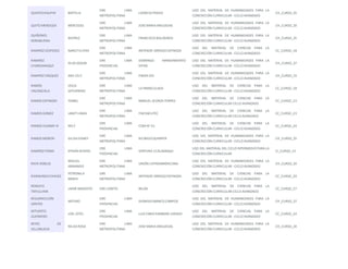QUISPECHAUPIN BERTILIA 
DRE LIMA 
METROPOLITANA 
LEONCIO PRADO 
USO DEL MATERIAL DE HUMANIDADES PARA LA 
CONCRECIÓN CURRICULAR - CICLO AVANZADO 
CH_CURSO_25 
QUITO MENDOZA MERCEDES 
DRE LIMA 
METROPOLITANA 
JOSE MARIA ARGUEDAS 
USO DEL MATERIAL DE HUMANIDADES PARA LA 
CONCRECIÓN CURRICULAR - CICLO AVANZADO 
CH_CURSO_20 
QUIÑONES 
NORABUENA 
BEATRIZ 
DRE LIMA 
METROPOLITANA 
FRANCISCO BOLOGNESI 
USO DEL MATERIAL DE HUMANIDADES PARA LA 
CONCRECIÓN CURRICULAR - CICLO AVANZADO 
CH_CURSO_25 
RAMIREZ CESPEDES NANCY ELVIRA 
DRE LIMA 
METROPOLITANA 
ANTENOR ORREGO ESPINOZA 
USO DEL MATERIAL DE CIENCIAS PARA LA 
CONCRECIÓN CURRICULAR - CICLO AVANZADO 
CC_CURSO_18 
RAMIREZ 
CHANGANAQUÍ 
SILAS EDGAR 
DRE LIMA 
PROVINCIAS 
DOMINGO MANDAMIENTO 
SIPAN 
USO DEL MATERIAL DE HUMANIDADES PARA LA 
CONCRECIÓN CURRICULAR - CICLO AVANZADO 
CH_CURSO_27 
RAMIREZ VÁSQUEZ ARA CELY 
DRE LIMA 
METROPOLITANA 
PAEBA VES 
USO DEL MATERIAL DE HUMANIDADES PARA LA 
CONCRECIÓN CURRICULAR - CICLO AVANZADO 
CH_CURSO_23 
RAMOS 
VALENZUELA 
JESUS 
SATURNINO 
DRE LIMA 
METROPOLITANA 
LA INMACULADA 
USO DEL MATERIAL DE CIENCIAS PARA LA 
CONCRECIÓN CURRICULAR - CICLO AVANZADO 
CC_CURSO_18 
RAMOS ESPINOZA YSABEL 
DRE LIMA 
METROPOLITANA 
MANUEL SCORZA TORRES 
USO DEL MATERIAL DE CIENCIAS PARA LA 
CONCRECIÓN CURRICULAR CICLO AVANZADO 
CC_CURSO_23 
RAMOS GOMEZ JANET LINDA 
DRE LIMA 
METROPOLITANA 
PACHACUTEC 
USO DEL MATERIAL DE CIENCIAS PARA LA 
CONCRECIÓN CURRICULAR CICLO AVANZADO 
CC_CURSO_23 
RAMOS HUAMÁ•N NELY 
DRE LIMA 
PROVINCIAS 
CEBA N° 01 
USO DEL MATERIAL DE CIENCIAS PARA LA 
CONCRECIÓN CURRICULAR - CICLO AVANZADO 
CC_CURSO_24 
RAMOS MORON GILDA DISNEY 
DRE LIMA 
METROPOLITANA 
RICARDO QUIMPER 
USO DEL MATERIAL DE HUMANIDADES PARA LA 
CONCRECIÓN CURRICULAR - CICLO AVANZADO 
CH_CURSO_25 
RAMÍREZ POMA EFRAÍN SEVERO 
DRE LIMA 
PROVINCIAS 
VENTURA CCALAMAQUI 
USO DEL MATERIAL DEL CICLO INTERMEDIO PARA LA 
CONCRECIÓN CURRICULAR 
CI_CURSO_15 
RAYA ROBLES 
MIGUEL 
ARMANDO 
DRE LIMA 
METROPOLITANA 
UNIÓN LATINOAMERICANA 
USO DEL MATERIAL DE HUMANIDADES PARA LA 
CONCRECIÓN CURRICULAR - CICLO AVANZADO 
CH_CURSO_24 
RAYMUNDO CHAVEZ 
PETRONILA 
MARIA 
DRE LIMA 
METROPOLITANA 
ANTENOR ORREGO ESPINOZA 
USO DEL MATERIAL DE CIENCIAS PARA LA 
CONCRECIÓN CURRICULAR - CICLO AVANZADO 
CC_CURSO_20 
RENGIFO 
TAPULLIMA 
JAIME MODESTO DRE LORETO BELÉN 
USO DEL MATERIAL DE CIENCIAS PARA LA 
CONCRECIÓN CURRICULAR CICLO AVANZADO 
CC_CURSO_27 
RESURRECCIÓN 
SANTOS 
ARTURO 
DRE LIMA 
PROVINCIAS 
DIONISIO MANCO CAMPOS 
USO DEL MATERIAL DE HUMANIDADES PARA LA 
CONCRECIÓN CURRICULAR - CICLO AVANZADO 
CH_CURSO_27 
RETUERTO 
GUERRERO 
JOEL ESTEL 
DRE LIMA 
PROVINCIAS 
LUIS FABIO XAMMAR JURADO 
USO DEL MATERIAL DE CIENCIAS PARA LA 
CONCRECIÓN CURRICULAR - CICLO AVANZADO 
CC_CURSO_24 
REYES DE 
VILLANUEVA 
NILDA ROSA 
DRE LIMA 
METROPOLITANA 
JOSE MARIA ARGUEDAS 
USO DEL MATERIAL DE HUMANIDADES PARA LA 
CONCRECIÓN CURRICULAR - CICLO AVANZADO 
CH_CURSO_24 
