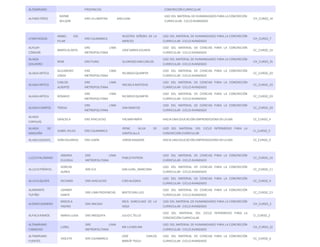 ALTAMIRANO PROVINCIAS CONCRECIÓN CURRICULAR 
ALFARO PÉREZ 
RAYME 
WILSON 
DRE LA LIBERTAD SAN JUAN 
USO DEL MATERIAL DE HUMANIDADES PARA LA CONCRECIÓN 
CURRICULAR - CICLO AVANZADO 
CH_CURSO_14 
LFARO RODAS 
MABEL DEL 
PILAR 
DRE CAJAMARCA 
NUESTRA SEÑORA DE LA 
MERCED 
USO DEL MATERIAL DE HUMANIDADES PARA LA CONCRECIÓN 
CURRICULAR - CICLO AVANZADO 
CH_CURSO_7 
ALHUAY 
CÓNDOR 
MARÍA GLADYS 
DRE LIMA 
METROPOLITANA 
JOSÉ MARÍA EGUREN 
USO DEL MATERIAL DE CIENCIAS PARA LA CONCRECIÓN 
CURRICULAR - CICLO AVANZADO 
CC_CURSO_16 
ALIAGA 
SIHUAYRO 
RENE DRE PUNO GLORIOSO SAN CARLOS 
USO DEL MATERIAL DE HUMANIDADES PARA LA CONCRECIÓN 
CURRICULAR - CICLO AVANZADO 
CH_CURSO_35 
ALIAGA ARTICA 
ALEJANDRO 
JORGE 
DRE LIMA 
METROPOLITANA 
RICARDO QUIMPER 
USO DEL MATERIAL DE CIENCIAS PARA LA CONCRECIÓN 
CURRICULAR - CICLO AVANZADO 
CC_CURSO_20 
ALIAGA ARTICA 
CARLOS 
ALBERTO 
DRE LIMA 
METROPOLITANA 
MICAELA BASTIDAS 
USO DEL MATERIAL DE CIENCIAS PARA LA CONCRECIÓN 
CURRICULAR - CICLO AVANZADO 
CC_CURSO_20 
ALIAGA ARTICA ROSARIO 
DRE LIMA 
METROPOLITANA 
RICARDO QUIMPER 
USO DEL MATERIAL DE CIENCIAS PARA LA CONCRECIÓN 
CURRICULAR - CICLO AVANZADO 
CC_CURSO_20 
ALIAGA CAMPOS TERESA 
DRE LIMA 
METROPOLITANA 
SAN MARCOS 
USO DEL MATERIAL DE CIENCIAS PARA LA CONCRECIÓN 
CURRICULAR - CICLO AVANZADO 
CC_CURSO_20 
ALIAGA 
CARHUAS 
GRACIELA DRE AYACUCHO PALMAPAMPA HACIA UNA EDUCACIÓN EMPRENDEDORA EN LA EBA CE_CURSO_4 
ALIAGA DE 
MAGUIÑA 
ISABEL HILDA DRE CAJAMARCA 
IRENE SILVA DE 
SANTOLALLA 
USO DEL MATERIAL DEL CICLO INTERMEDIO PARA LA 
CONCRECIÓN CURRICULAR 
CI_CURSO_3 
ALIAGA EGOAVIL IVÁN EDUARDO DRE JUNÍN JORGR BASADRE HACIA UNA EDUCACIÓN EMPRENDEDORA EN LA EBA CE_CURSO_9 
LLCCA PALOMINO 
ANDREA 
EULOGIA 
DRE LIMA 
METROPOLITANA 
PABLO PATRON 
USO DEL MATERIAL DE CIENCIAS PARA LA CONCRECIÓN 
CURRICULAR - CICLO AVANZADO 
CC_CURSO_16 
ALLCCA PEÑAFIEL 
DORCAS 
AUREA 
DRE ICA SAN JUAN_ MARCONA 
USO DEL MATERIAL DE CIENCIAS PARA LA CONCRECIÓN 
CURRICULAR - CICLO AVANZADO 
CC_CURSO_11 
ALLCCA QUISPE RICHARD DRE AYACUCHO CIRO ALEGRIA 
USO DEL MATERIAL DE CIENCIAS PARA LA CONCRECIÓN 
CURRICULAR - CICLO AVANZADO 
CC_CURSO_4 
ALMIRANTE 
TUPIÑO 
JOHNNY 
DANTE 
DRE LIMA PROVINCIAS MIXTO SAN LUIS 
USO DEL MATERIAL DE CIENCIAS PARA LA CONCRECIÓN 
CURRICULAR - CICLO AVANZADO 
CC_CURSO_23 
ALONZO GOMERO 
MISCELA 
YADIRA 
DRE ANCASH 
INCA GARCILASO DE LA 
VEGA 
USO DEL MATERIAL DE HUMANIDADES PARA LA CONCRECIÓN 
CURRICULAR - CICLO AVANZADO 
CH_CURSO_3 
ALPACA RAMOS MARIA LUISA DRE AREQUIPA JULIO C TELLO 
USO DEL MATERIAL DEL CICLO INTERMEDIO PARA LA 
CONCRECIÓN CURRICULAR 
CI_CURSO_2 
ALTAMIRANO 
CAMACHO 
LIZBEL 
DRE LIMA 
METROPOLITANA 
MX LA MOLINA 
USO DEL MATERIAL DE HUMANIDADES PARA LA CONCRECIÓN 
CURRICULAR - CICLO AVANZADO 
CH_CURSO_22 
ALTAMIRANO 
FUENTES 
VIOLETA DRE CAJAMARCA 
JOSÉ CARLOS 
MARIÃ•TEGUI 
USO DEL MATERIAL DE CIENCIAS PARA LA CONCRECIÓN 
CURRICULAR - CICLO AVANZADO 
CC_CURSO_6 
 