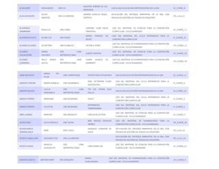 ALVA AJORÍ ROSA MARÍA DRE ICA 
NUESTRA SEÑORA DE LAS 
MERCEDES 
HACIA UNA EDUCACIÓN EMPRENDEDORA EN LA EBA CE_CURSO_8 
ALVA SAAVEDRA 
SILVIA 
MARITZA 
DRE LA LIBERTAD 
RAMIRO AURELIO ÑIQUE 
ESPÍRITU 
APLICACIÓN DEL ENFOQUE AMBIENTAL EN LA EBA, CON 
ÉNFASIS EN GESTIÓN DEL RIESGO DE DESASTRES 
CR_curso_6 
ALVARADO 
ZAMBRANO 
ROSA LUZ DRE JUNÍN 
CORONEL JUAN VALER 
SANDOVAL 
USO DEL MATERIAL DE CIENCIAS PARA LA CONCRECIÓN 
CURRICULAR - CICLO AVANZADO 
CC_CURSO_11 
ALVARADO CHICO M ARY LUZ DRE PASCO 
MARIA PARADO DE 
BEIDO 
USO DEL MATERIAL DEL CICLO INTERMEDIO PARA LA 
CONCRECIÓN CURRICULAR 
CI_CURSO_16 
ALVAREZ ALVAREZ SILVIA YNES DRE HUÁNUCO VICTOR E VIVAR 
USO DEL MATERIAL DE HUMANIDADES PARA LA CONCRECIÓN 
CURRICULAR - CICLO AVANZADO 
CH_CURSO_11 
ALVAREZ 
CACHICATARI 
MARIA 
DOLORES 
DRE LIMA 
METROPOLITANA 
ALBERT EINSTEIN 
USO DEL MATERIAL DE CIENCIAS PARA LA CONCRECIÓN 
CURRICULAR - CICLO AVANZADO 
CC_CURSO_18 
ALVAREZ 
CARMONA 
NELLY MARIA 
ALICIA 
DRE LIMA 
METROPOLITANA 
JUANA ALARCO DE 
DAMMERT 
USO DEL MATERIAL DE HUMANIDADES PARA LA CONCRECIÓN 
CURRICULAR - CICLO AVANZADO 
CH_CURSO_20 
ABAD BAUTISTA 
MARIA DEL 
PILAR 
DRE LAMBAYEQUE PEDRO PABLO ATUSPARIA HACIA UNA EDUCACIÓN EMPRENDEDORA EN LA EBA CE_CURSO_11 
ABANTO CERDÁN MARÍA DONALIA DRE CAJAMARCA 
HNO VICTORINO ELORZ 
GOICOECHEA 
USO DEL MATERIAL DEL CICLO INTERMEDIO PARA LA 
CONCRECIÓN CURRICULAR 
CI_CURSO_4 
ABANTO QUISPE 
LUCILA 
MARIANELA 
DRE LIMA 
METROPOLITANA 
TTE CRL PEDRO RUIZ 
GALLO 
HACIA UNA EDUCACIÓN EMPRENDEDORA EN LA EBA CE_CURSO_16 
ABARCA TORRES ABRAHAM DRE APURIMAC 50627 
USO DEL MATERIAL DEL CICLO INTERMEDIO PARA LA 
CONCRECIÓN CURRICULAR 
CI_CURSO_2 
ABARCA TORRES FELICITAS DRE APURIMAC 
INTERMEDIO 
TAMBOBAMBA 
USO DEL MATERIAL DEL CICLO INTERMEDIO PARA LA 
CONCRECIÓN CURRICULAR 
CI_CURSO_2 
ABRIL GOMEZ MARITZA DRE AREQUIPA CARLOS W SUTTON 
USO DEL MATERIAL DE CIENCIAS PARA LA CONCRECIÓN 
CURRICULAR - CICLO AVANZADO 
CC_CURSO_3 
ACERO ARCE CELIA VENZULA DRE TACNA 
NOE MOISES DAVALOS 
YBAÑEZ 
USO DEL MATERIAL DE HUMANIDADES PARA LA 
CONCRECIÓN CURRICULAR - CICLO AVANZADO 
CH_CURSO_36 
ACHAHUANCO 
TORREBLANCA 
RENE DRE CUSCO 
SAGRADO CORAZON DE 
JESUS 
APLICACIÓN DEL ENFOQUE AMBIENTAL EN LA EBA, CON 
ÉNFASIS EN GESTIÓN DEL RIESGO DE DESASTRES 
CR_curso_8 
ACOSTA CABALLERO SEGUNDO TITO DRE LA LIBERTAD 
APLICACIÓN DEL ENFOQUE AMBIENTAL EN LA EBA, CON 
ÉNFASIS EN GESTIÓN DEL RIESGO DE DESASTRES 
CR_curso_14 
ACOSTA CASAS 
NOHELIA 
GUADALUPE 
DRE LIMA 
METROPOLITANA 
CEBA PAEBA VES 
USO DEL MATERIAL DE CIENCIAS PARA LA CONCRECIÓN 
CURRICULAR - CICLO AVANZADO 
CC_CURSO_21 
BARRIOS GARCIA AMPARO MARY DRE AREQUIPA 
MARIA 
AUXILIADORA 
USO DEL MATERIAL DE HUMANIDADES PARA LA CONCRECIÓN 
CURRICULAR - CICLO AVANZADO 
CH_CURSO_4 
 