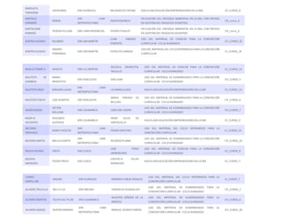 BARRUETA 
TARAZONA 
JOHN MIRO DRE HUÁNUCO MILAGRO DE FATIMA HACIA UNA EDUCACIÓN EMPRENDEDORA EN LA EBA CE_CURSO_8 
BARTOLO 
SERRANO 
NOEMI 
DRE LIMA 
METROPOLITANA 
INDEPENDENCIA 
APLICACIÓN DEL ENFOQUE AMBIENTAL EN LA EBA, CON ÉNFASIS 
EN GESTIÓN DEL RIESGO DE DESASTRES 
CR_curso_4 
BARTOLOME 
RAMIREZ 
TEODOLFO JUAN DRE LIMA PROVINCIAS PEDRO E PAULET 
APLICACIÓN DEL ENFOQUE AMBIENTAL EN LA EBA, CON ÉNFASIS 
EN GESTIÓN DEL RIESGO DE DESASTRES 
CR_curso_6 
BARTRA ALEGRIA RICARDO DRE SAN MARTÍN 
JUAN JIMENEZ 
PIMENTEL 
USO DEL MATERIAL DE CIENCIAS PARA LA CONCRECIÓN 
CURRICULAR - CICLO AVANZADO 
CC_CURSO_32 
BARTRA ALEGRIA 
ANDRÉS 
FERNANDO 
DRE SAN MARTÍN HIPOLITO UNANUE 
USO DEL MATERIAL DEL CICLO INTERMEDIO PARA LA CONCRECIÓN 
CURRICULAR 
CI_CURSO_18 
BASILIO TOMÃ•S ADOLFO DRE LA LIBERTAD 
ESCUELA MUNICIPAL 
TRUJILLO 
USO DEL MATERIAL DE CIENCIAS PARA LA CONCRECIÓN 
CURRICULAR - CICLO AVANZADO 
CC_CURSO_14 
BAUTISTA DE 
GAMBOA 
MARIA 
BENEDICTA 
DRE AYACUCHO SAN JUAN 
USO DEL MATERIAL DE HUMANIDADES PARA LA CONCRECIÓN 
CURRICULAR - CICLO AVANZADO 
CH_CURSO_5 
BAUTISTA INGA MÁXIMA LAURA 
DRE LIMA 
METROPOLITANA 
LA INMACULADA HACIA UNA EDUCACIÓN EMPRENDEDORA EN LA EBA CE_CURSO_14 
BAUTISTA TANTA JOSE ALBERTO DRE AYACUCHO 
MARIA PARADO DE 
BELLIDO 
USO DEL MATERIAL DE HUMANIDADES PARA LA CONCRECIÓN 
CURRICULAR - CICLO AVANZADO 
CH_CURSO_6 
BAZÁN BAZÁN 
VÍCTOR 
WILLIAM 
DRE CAJAMARCA CEBA SAN ISIDRO 
USO DEL MATERIAL DE HUMANIDADES PARA LA CONCRECIÓN 
CURRICULAR - CICLO AVANZADO 
CH_CURSO_7 
BAZÁ•N 
SIFUENTES 
SEGUNDO 
GUSTAVO 
DRE CAJAMARCA 
IRENE SILVA DE 
SANTOLALLA 
HACIA UNA EDUCACIÓN EMPRENDEDORA EN LA EBA CE_CURSO_4 
BECERRA 
ORIHUELA 
NANCY VIOLETA 
DRE LIMA 
METROPOLITANA 
PEDRO VENTURO 
USO DEL MATERIAL DEL CICLO INTERMEDIO PARA LA 
CONCRECIÓN CURRICULAR 
CI_CURSO_10 
BECERRA MAYTA MELA ELIZAETH 
DRE LIMA 
METROPOLITANA 
RICARDO PLAMA 
USO DEL MATERIAL DE HUMANIDADES PARA LA CONCRECIÓN 
CURRICULAR - CICLO AVANZADO 
CH_CURSO_23 
BEDIA CACERES FREDY DRE CUSCO 
JOSE PEREZ 
ARMENDARIZ 
USO DEL MATERIAL DE CIENCIAS PARA LA CONCRECIÓN 
CURRICULAR - CICLO AVANZADO 
CC_CURSO_8 
BEDOYA 
MENDOZA 
PEDRO FREDY DRE CUSCO 
CAPITÁ•N FELIPE 
BERMUDEZ 
HACIA UNA EDUCACIÓN EMPRENDEDORA EN LA EBA CE_CURSO_7 
LVAREZ 
SANTILLAN 
MAURA DRE HUÁNUCO MARINO A MEZA ROSALES 
USO DEL MATERIAL DEL CICLO INTERMEDIO PARA LA 
CONCRECIÓN CURRICULAR 
CI_CURSO_7 
ALVAREZ TRUJILLO NELLY LUZ DRE ANCASH VIRGEN DE GUADALUPE 
USO DEL MATERIAL DE HUMANIDADES PARA LA 
CONCRECIÓN CURRICULAR - CICLO AVANZADO 
CH_CURSO_2 
ALVAREZ MARTOS FELIPA DEL PILAR DRE CAJAMARCA 
NUESTRA SEÑORA DE LA 
MERCED 
USO DEL MATERIAL DE HUMANIDADES PARA LA 
CONCRECIÓN CURRICULAR - CICLO AVANZADO 
CH_CURSO_6 
ALVAREZ MASGO BEATRIZ MARINA 
DRE LIMA 
METROPOLITANA 
MANUEL SCORZA TORRES 
USO DEL MATERIAL DE HUMANIDADES PARA LA 
CONCRECIÓN CURRICULAR - CICLO AVANZADO 
CH_CURSO_20 
 