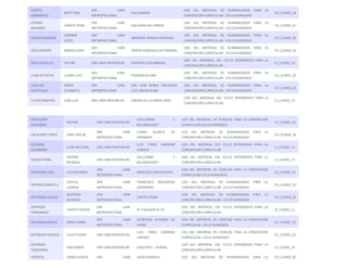 CORTEZ 
SARMIENTO 
BETTY YRIS 
DRE LIMA 
METROPOLITANA 
VILLA MARÍA 
USO DEL MATERIAL DE HUMANIDADES PARA LA 
CONCRECIÓN CURRICULAR - CICLO AVANZADO 
CH_CURSO_18 
COTERA 
NAVARRO 
YANETH ROSA 
DRE LIMA 
METROPOLITANA 
EDELMIRA DEL PANDO 
USO DEL MATERIAL DE HUMANIDADES PARA LA 
CONCRECIÓN CURRICULAR - CICLO AVANZADO 
CH_CURSO_21 
CRIADO RAMIREZ 
CARMEN 
JESÚS 
DRE LIMA 
METROPOLITANA 
ANTENOR ORREGO ESPINOZA 
USO DEL MATERIAL DE HUMANIDADES PARA LA 
CONCRECIÓN CURRICULAR - CICLO AVANZADO 
CH_CURSO_24 
CRUZ APONTE MARIA ELENA 
DRE LIMA 
METROPOLITANA 
TERESA GONZALES DE FANNING 
USO DEL MATERIAL DE HUMANIDADES PARA LA 
CONCRECIÓN CURRICULAR - CICLO AVANZADO 
CH_CURSO_19 
CRUZ CASTILLO VICTOR DRE LIMA PROVINCIAS VENTURA CCALAMAQUI 
USO DEL MATERIAL DEL CICLO INTERMEDIO PARA LA 
CONCRECIÓN CURRICULAR 
CI_CURSO_14 
CUBA DE PECHE JUANA LUCY 
DRE LIMA 
METROPOLITANA 
PRONOEPSA VMT 
USO DEL MATERIAL DE HUMANIDADES PARA LA 
CONCRECIÓN CURRICULAR - CICLO AVANZADO 
CH_CURSO_20 
CUELLAR 
HUAYTALLA 
DORIS 
ELIZABETH 
DRE LIMA 
METROPOLITANA 
086 JOSE MARIA ARGUEDAS 
/151 MICAELA BAS 
USO DEL MATERIAL DE HUMANIDADES PARA LA 
CONCRECIÓN CURRICULAR - CICLO AVANZADO 
CH_CURSO_26 
CUETO SANCHEZ JOSE LUIS DRE LIMA PROVINCIAS VIRGEN DE LA CANDELARIA 
USO DEL MATERIAL DEL CICLO INTERMEDIO PARA LA 
CONCRECIÓN CURRICULAR 
CI_CURSO_13 
ESCALANTE 
CHAVARRY 
MILNER DRE LIMA PROVINCIAS 
GUILLERMO E 
BILLINGHURST 
USO DEL MATERIAL DE CIENCIAS PARA LA CONCRECIÓN 
CURRICULAR CICLO AVANZADO 
CC_CURSO_25 
ESCALANTE PINTO JOSE CARLOS 
DRE LIMA 
METROPOLITANA 
JUANA ALARCO DE 
DAMMERT 
USO DEL MATERIAL DE HUMANIDADES PARA LA 
CONCRECIÓN CURRICULAR - CICLO AVANZADO 
CH_CURSO_18 
ESCOBAR 
GUERRERO 
FLOR AZUCENA DRE LIMA PROVINCIAS 
LUIS FABIO XAMMAR 
JURADO 
USO DEL MATERIAL DEL CICLO INTERMEDIO PARA LA 
CONCRECIÓN CURRICULAR 
CI_CURSO_13 
ESPEJO POMA 
ANTERO 
RICARDO 
DRE LIMA PROVINCIAS 
GULLERMO E 
BILLINGHURST 
USO DEL MATERIAL DEL CICLO INTERMEDIO PARA LA 
CONCRECIÓN CURRICULAR 
CI_CURSO_15 
ESPICHAN LAYA LUIS RICARDO 
DRE LIMA 
METROPOLITANA 
MERCEDES INDACOCHEA 
USO DEL MATERIAL DE CIENCIAS PARA LA CONCRECIÓN 
CURRICULAR CICLO AVANZADO 
CC_CURSO_21 
ESPINOA GARCÁ•A 
CECILIA 
LEONOR 
DRE LIMA 
METROPOLITANA 
FRANCISCO BOLOGNESI 
CERVANTES 
USO DEL MATERIAL DE HUMANIDADES PARA LA 
CONCRECIÓN CURRICULAR - CICLO AVANZADO 
CH_CURSO_25 
ESPINOZA CAUSSO 
GUSTAVO 
RICARDO 
DRE LIMA 
METROPOLITANA 
CRISTO JOVEN 
USO DEL MATERIAL DE HUMANIDADES PARA LA 
CONCRECIÓN CURRICULAR - CICLO AVANZADO 
CH_CURSO_23 
ESPINOZA 
FERNANDEZ 
JUDYHT ESTHER 
DRE LIMA 
METROPOLITANA 
FE Y ALEGRÍA N° 07 
USO DEL MATERIAL DEL CICLO INTERMEDIO PARA LA 
CONCRECIÓN CURRICULAR 
CI_CURSO_11 
ESPINOZA GARCÍA DORIS ISABEL 
DRE LIMA 
METROPOLITANA 
GLORIOSO HUSARES DE 
JUNÍN 
USO DEL MATERIAL DE CIENCIAS PARA LA CONCRECIÓN 
CURRICULAR - CICLO AVANZADO 
CC_CURSO_20 
ESPINOZA PAJUELO JULIET KARIN DRE LIMA PROVINCIAS 
LUIS FABIO XAMMAR 
JURADO 
USO DEL MATERIAL DE CIENCIAS PARA LA CONCRECIÓN 
CURRICULAR - CICLO AVANZADO 
CC_CURSO_24 
ESPINOZA 
VIZQUERRA 
ANA MARÍA DRE LIMA PROVINCIAS CEBA Nº01 - HUARAL 
USO DEL MATERIAL DEL CICLO INTERMEDIO PARA LA 
CONCRECIÓN CURRICULAR 
CI_CURSO_14 
ESPIRITU SONIA GLADYS DRE LIMA JAVIER HERAUD USO DEL MATERIAL DE HUMANIDADES PARA LA CH_CURSO_20 
 