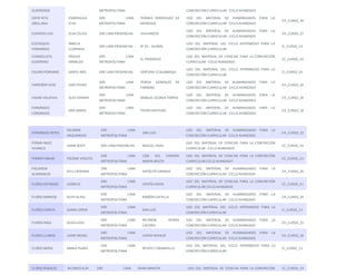 GUERREROS METROPOLITANA CONCRECIÓN CURRICULAR - CICLO AVANZADO 
ESPÁ•RITU 
ORELLANA 
ESMERALDA 
ICHA 
DRE LIMA 
METROPOLITANA 
TORIBIO RODRIGUEZ DE 
MENDOZA 
USO DEL MATERIAL DE HUMANIDADES PARA LA 
CONCRECIÓN CURRICULAR - CICLO AVANZADO 
CH_CURSO_24 
EUGENIO LUIS ELSA CELICA DRE LIMA PROVINCIAS 34CHANCAY 
USO DEL MATERIAL DE HUMANIDADES PARA LA 
CONCRECIÓN CURRICULAR - CICLO AVANZADO 
CH_CURSO_27 
EUSTAQUIO 
FERNANDEZ 
AMELIA 
CLORINDA 
DRE LIMA PROVINCIAS N° 01 - HUARAL 
USO DEL MATERIAL DEL CICLO INTERMEDIO PARA LA 
CONCRECIÓN CURRICULAR 
CI_CURSO_14 
EVANGELISTA 
GUERRERO 
FREDDY 
ARNALDO 
DRE LIMA 
METROPOLITANA 
EL PROGRESO 
USO DEL MATERIAL DE CIENCIAS PARA LA CONCRECIÓN 
CURRICULAR - CICLO AVANZADO 
CC_CURSO_16 
FALERO POMIANO SANTA INES DRE LIMA PROVINCIAS VENTURA CCALAMAQUI 
USO DEL MATERIAL DEL CICLO INTERMEDIO PARA LA 
CONCRECIÓN CURRICULAR 
CI_CURSO_14 
FARROÑAY DIAZ JOSÉ PEDRO 
DRE LIMA 
METROPOLITANA 
TERESA GONZALEZ DE 
FANNING 
USO DEL MATERIAL DE HUMANIDADES PARA LA 
CONCRECIÓN CURRICULAR - CICLO AVANZADO 
CH_CURSO_24 
FASABI VALDIVIA ALEX JOHNNY 
DRE LIMA 
METROPOLITANA 
MANUEL SCORZA TORRES 
USO DEL MATERIAL DE HUMANIDADES PARA LA 
CONCRECIÓN CURRICULAR - CICLO AVANZADO 
CH_CURSO_24 
FERNÁNDEZ 
CORONADO 
ANA MARÍA 
DRE LIMA 
METROPOLITANA 
PEDRO VENTURO 
USO DEL MATERIAL DE HUMANIDADES PARA LA 
CONCRECIÓN CURRICULAR - CICLO AVANZADO 
CH_CURSO_18 
FERNÁNDEZ REYES 
FELIMON 
ARQUIMIDES 
DRE LIMA 
METROPOLITANA 
SAN LUIS 
USO DEL MATERIAL DE HUMANIDADES PARA LA 
CONCRECIÓN CURRICULAR - CICLO AVANZADO 
CH_CURSO_19 
FERNÁ•NDEZ 
VIVANCO 
JAIME RODY DRE LIMA PROVINCIAS MIGUEL CRAU 
USO DEL MATERIAL DE CIENCIAS PARA LA CONCRECIÓN 
CURRICULAR - CICLO AVANZADO 
CC_CURSO_24 
FERRER FABIAN YEEDME VIOLETA 
DRE LIMA 
METROPOLITANA 
JOSE DEL CARMEN 
MARIN ARISTA 
USO DEL MATERIAL DE CIENCIAS PARA LA CONCRECIÓN 
CURRICULAR CICLO AVANZADO 
CC_CURSO_23 
FIGUEROA 
ALMONACID 
KELLY ROXANA 
DRE LIMA 
METROPOLITANA 
HIPÓLITO UNANUE 
USO DEL MATERIAL DE HUMANIDADES PARA LA 
CONCRECIÓN CURRICULAR - CICLO AVANZADO 
CH_CURSO_24 
FLORES ESPINOZA LEONCIO 
DRE LIMA 
METROPOLITANA 
CRISTO JOVEN 
USO DEL MATERIAL DE CIENCIAS PARA LA CONCRECIÓN 
CURRICULAR CICLO AVANZADO 
CC_CURSO_21 
FLORES BARRIOS RUTH ALINA 
DRE LIMA 
METROPOLITANA 
RAMÓN CASTILLA 
USO DEL MATERIAL DE HUMANIDADES PARA LA 
CONCRECIÓN CURRICULAR - CICLO AVANZADO 
CH_CURSO_24 
FLORES GARCIA DIANA LOREN 
DRE LIMA 
METROPOLITANA 
SAN LUIS 
USO DEL MATERIAL DEL CICLO INTERMEDIO PARA LA 
CONCRECIÓN CURRICULAR 
CI_CURSO_11 
FLORES INGA OLGA LIDIA 
DRE LIMA 
METROPOLITANA 
NICANOR RIVERA 
CACERES 
USO DEL MATERIAL DE HUMANIDADES PARA LA 
CONCRECIÓN CURRICULAR - CICLO AVANZADO 
CH_CURSO_23 
FLORES LLANOS JAIME MISAEL 
DRE LIMA 
METROPOLITANA 
JAVIER HERAUD 
USO DEL MATERIAL DE HUMANIDADES PARA LA 
CONCRECIÓN CURRICULAR - CICLO AVANZADO 
CH_CURSO_18 
FLORES MOYA MARIA YSABEL 
DRE LIMA 
METROPOLITANA 
Nº3057 CARABAYLLO 
USO DEL MATERIAL DEL CICLO INTERMEDIO PARA LA 
CONCRECIÓN CURRICULAR 
CI_CURSO_11 
FLORES ROSALES RICARDO ELÁ• DRE LIMA GRAN AMAUTA USO DEL MATERIAL DE CIENCIAS PARA LA CONCRECIÓN CC_CURSO_19 
 