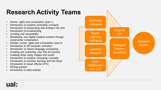 Research Activity Teams
Research
Activity
Academic
colleague
Research
Theme +
Questions
Digital
Learning
colleague
Learning
Designer
Other
collaborator
e.g. LLS
Original
unit
• Human rights and computation (part 1)
• Introduction to creative computing concepts
• Introduction to researching and writing in the arts
• Introduction to screenwriting
• Curating and accessibility
• Developing your digital creative practice through
constructive conversation
• Gender, human rights and computation (part 2)
• Introduction to 3D computer animation
• Introduction to natural language processing
• Creating and sustaining your fine art practice
• Creating Zines using images and sound
• Introduction to creative computing concepts
• Introduction to machine learning and the Cloud
• Introduction to visual effects (VFX)
• Writing activism
• Introduction to data science
 