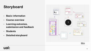 Storyboard
• Basic information
• Course overview
• Learning outcomes,
submission and feedback
• Students
• Detailed storyboard
6
Miro
 