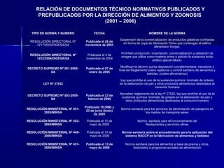 TIPO DE NORMA Y NUMERO FECHA NOMBRE DE LA NORMA
RESOLUCIÓN DIRECTORAL Nº
1217/2003/DIGESA/SA
Publicada el 26 de
noviembre ...