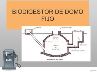BIODIGESTOR DE DOMO
FIJO
 