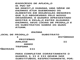 Exercícios de Aplicação 01. PUC-SP Na digestão humana, uma série de enzimas atua quebrando os alimentos em moléculas menores que são absorvidas pelo nosso organismo. O quadro apresentado mostra a relação entre algumas enzimas, seus locais de produção e os substratos sobre os quais atuam.  Enzima   Local de produção   Substrato   I   Estômago   Proteínas Amilase  II   Amido Tripsina   Pâncreas   III Para completar corretamente o quadro, I, II e III devem ser substituídos, respectivamente, por: a) maltase, intestino e proteínas. b) pepsina, glândula salivar e aminoácidos. c) peptidase, intestino e aminoácidos. d) pepsina, glândula salivar e proteínas. e) peptidase, intestino e proteínas. 