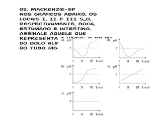 02. Mackenzie-SP Nos gráficos abaixo, os locais I, II e III são, respectivamente, boca, estômago e intestino. Assinale aquele que representa a variação do pH do bolo alimentar ao longo do tubo digestório humano. 