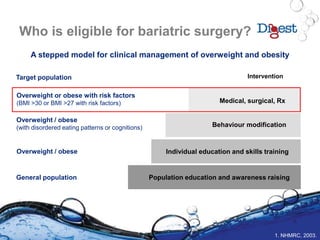 Who is eligible for bariatric surgery?
1. NHMRC, 2003.
Population education and awareness raising
Individual education and skills training
Behaviour modification
Medical, surgical, Rx
Intervention
A stepped model for clinical management of overweight and obesity
General population
Overweight / obese
(with disordered eating patterns or cognitions)
Target population
Overweight or obese with risk factors
(BMI >30 or BMI >27 with risk factors)
Overweight / obese
 