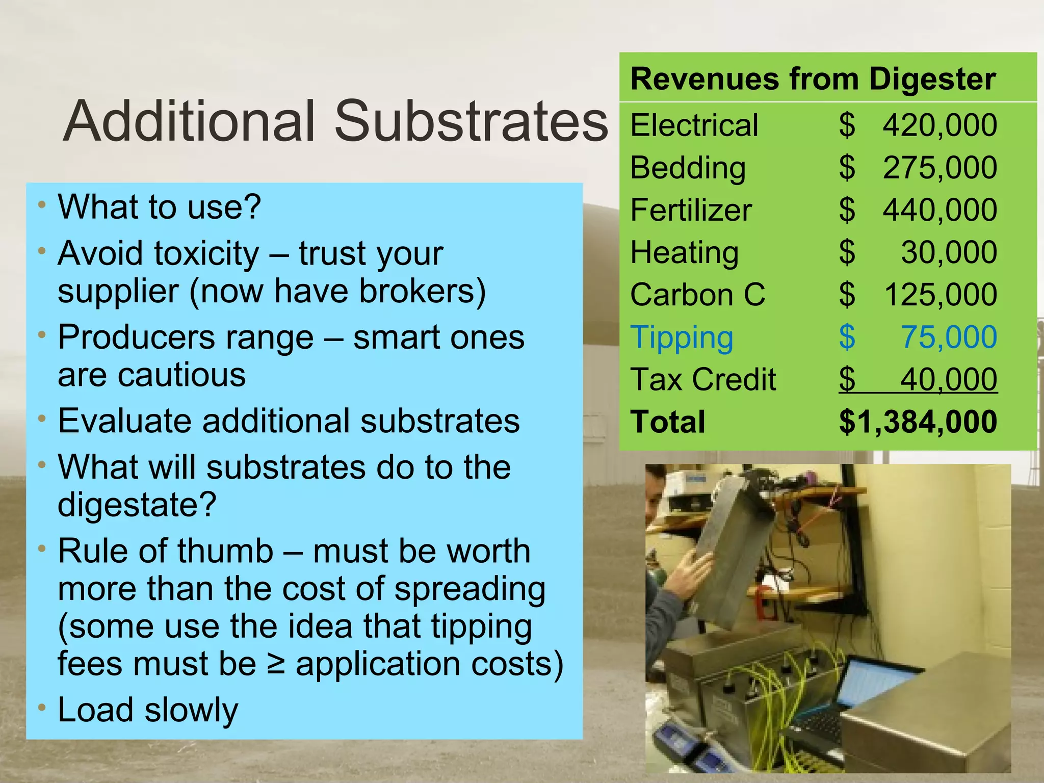 Additional Substrates
• What to use?
• Avoid toxicity – trust your
supplier (now have brokers)
• Producers range – smart ones
are cautious
• Evaluate additional substrates
• What will substrates do to the
digestate?
• Rule of thumb – must be worth
more than the cost of spreading
(some use the idea that tipping
fees must be ≥ application costs)
• Load slowly
Electrical $ 420,000
Bedding $ 275,000
Fertilizer $ 440,000
Heating $ 30,000
Carbon C $ 125,000
Tipping $ 75,000
Tax Credit $ 40,000
Total $1,384,000
Revenues from Digester
 