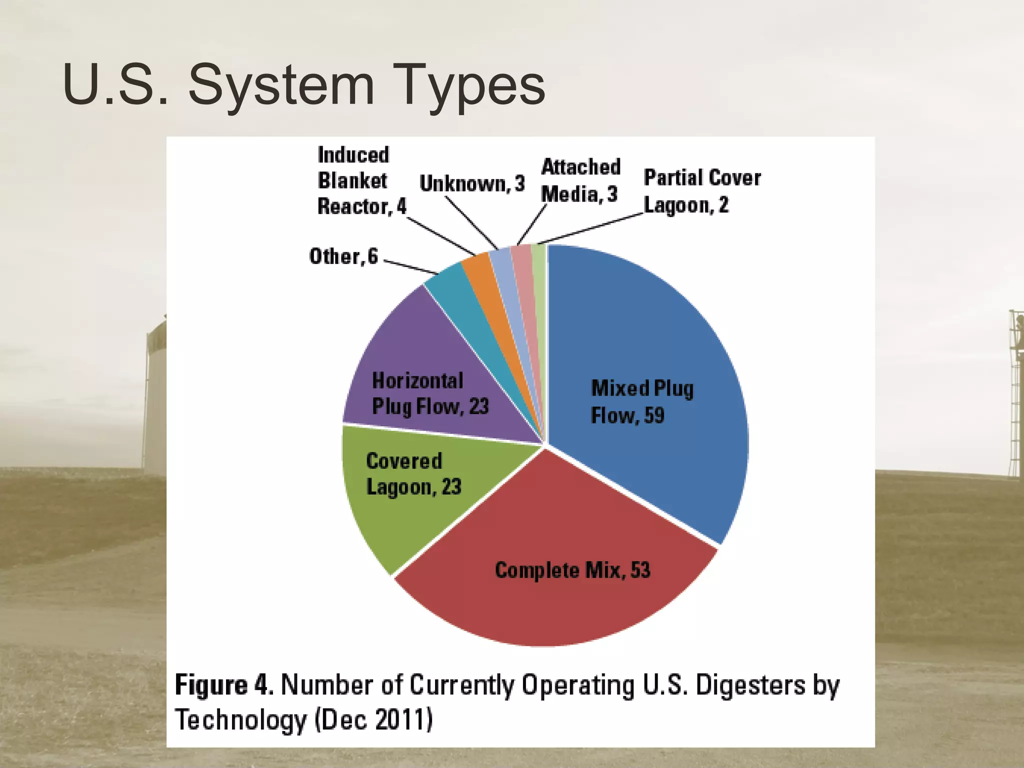 U.S. System Types
 