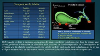 BILIS: líquido verdoso a parduzco compuesto de agua, colesterol, fosfolípidos (un tipo de grasa), sales
biliares, proteínas y bilirrubina. La bilirrubina es el producto de la descomposición de la hemoglobina en
el hígado y le da a la bilis su color amarillento. La bilis también es el medio para todas las cosas de las que
el hígado está tratando de deshacerse: toxinas, exceso de colesterol e impurezas de un tipo u otro.
 