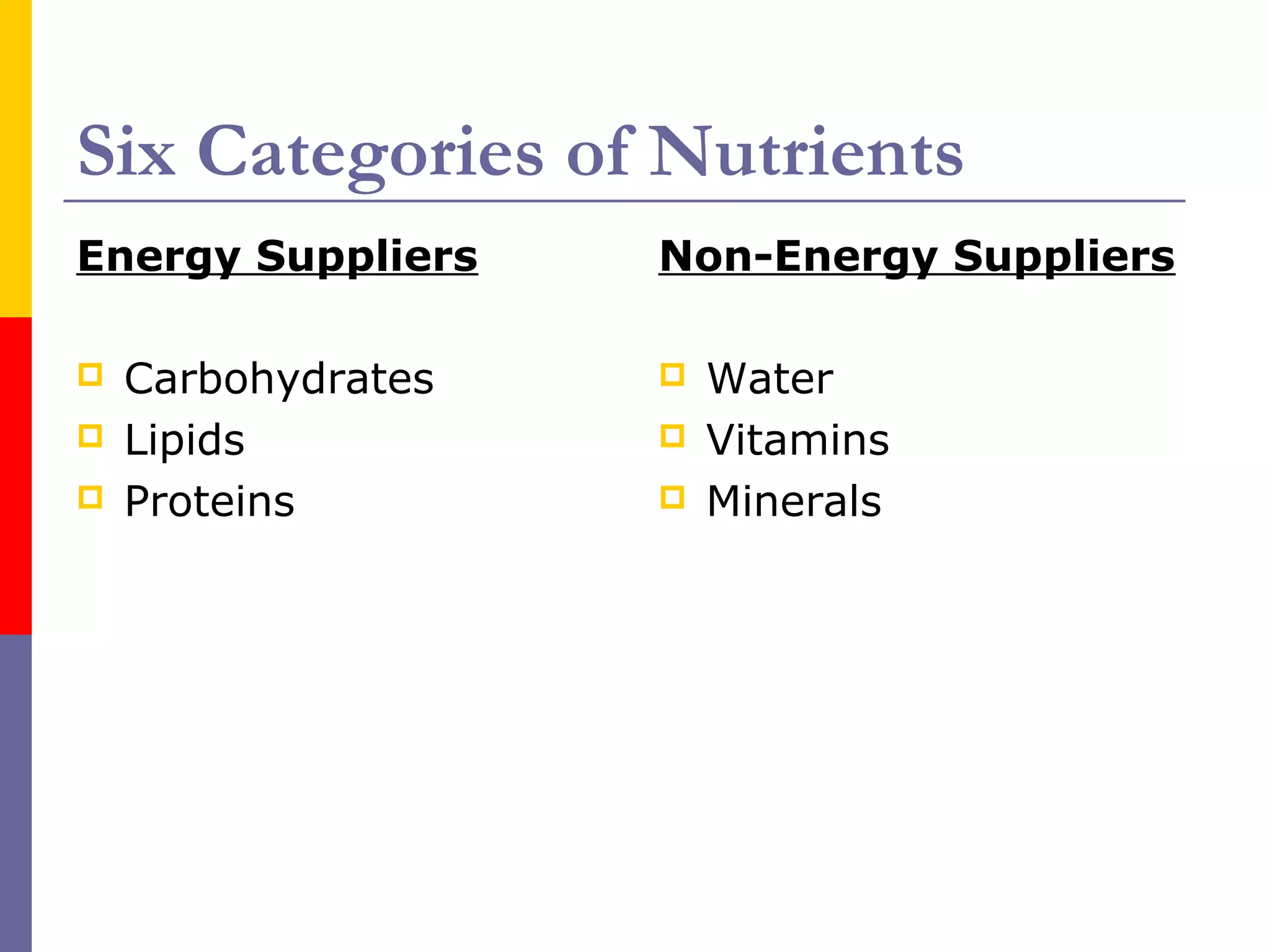 Six Categories of Nutrients
Energy Suppliers
 Carbohydrates
 Lipids
 Proteins
Non-Energy Suppliers
 Water
 Vitamins
 Minerals
 
