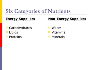 Six Categories of Nutrients
Energy Suppliers
 Carbohydrates
 Lipids
 Proteins
Non-Energy Suppliers
 Water
 Vitamins
 Minerals
 