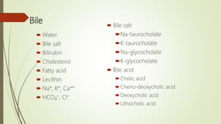Bile
 Water
 Bile salt
 Bilirubin
 Cholesterol
 Fatty acid
 Lecithin
 Na⁺, K⁺, Ca⁺⁺
 HCO₃⁻, Cl⁻
 Bile salt
Na-taurocholate
K-taurocholate
Na-glycocholate
K-glycocholate
 Bile acid
Cholic acid
Cheno-deoxycholic acid
Deoxycholic acid
Lithocholic acid
 
