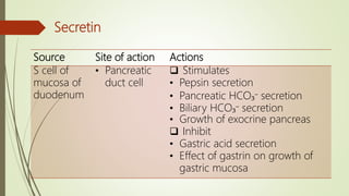Secretin
Source Site of action Actions
S cell of
mucosa of
duodenum
• Pancreatic
duct cell
 Stimulates
• Pepsin secretion
• Pancreatic HCO₃⁻ secretion
• Biliary HCO₃⁻ secretion
• Growth of exocrine pancreas
 Inhibit
• Gastric acid secretion
• Effect of gastrin on growth of
gastric mucosa
 