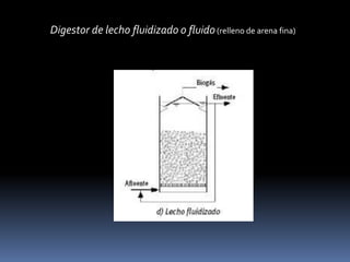 TIPOS DE SITEMAS DE DIGESTION ANAEROBIA