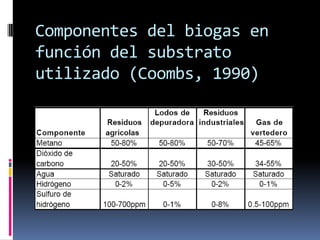 PARÁMETROS VARIABLES DE CONTROL
