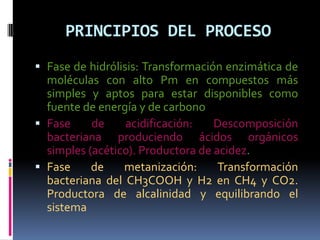 DESCOMPOSCION DE MAT. ORGANICA EN CUERPOS DE AGUANATURAL DIGESTION ANAEROBIA DE BIOMASASINTETICARELLENOS SANITARIOSResiduos Agrícolas