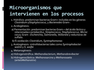 Residuos UrbanosCOMBUSTIBLEDoméstico