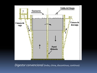 Alto contenido de nutrientesRESIDUOCompost