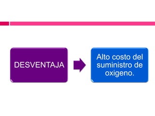 DESVENTAJA

Alto costo del
suministro de
oxigeno.

 