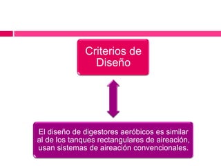 Criterios de
Diseño

El diseño de digestores aeróbicos es similar
al de los tanques rectangulares de aireación,
usan sistemas de aireación convencionales.

 