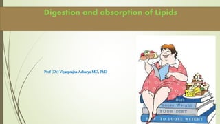 Digestion and absorption of Lipids
Prof (Dr) Viyatprajna Acharya MD, PhD
 