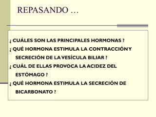 REPASANDO …
¿ CUÁLES SON LAS PRINCIPALES HORMONAS ?
¿ QUÉ HORMONA ESTIMULA LA CONTRACCIÓNY
SECRECIÓN DE LAVESÍCULA BILIAR ?
¿ CUÁL DE ELLAS PROVOCA LA ACIDEZ DEL
ESTÓMAGO ?
¿ QUÉ HORMONA ESTIMULA LA SECRECIÓN DE
BICARBONATO ?
 