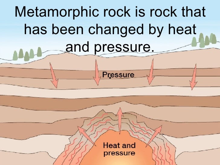 diagram of metamorphic rock rocks diagram of metamorphic rock rocks