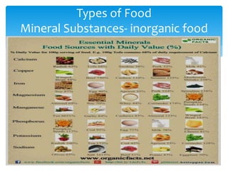 Digestion of food | PPTX