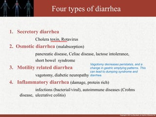 Copyright © 2011 by Saunders, an imprint of Elsevier Inc.
Four types of diarrhea
1. Secretory diarrhea
Cholera toxin, Rotavirus
2. Osmotic diarrhea (malabsorption)
pancreatic disease, Celiac disease, lactose intolerance,
short bowel syndrome
3. Motility related diarrhea
vagotomy, diabetic neuropathy
4. Inflammatory diarrhea (damage, protein rich)
infections (bacterial/viral), autoimmune diseases (Crohns
disease, ulcerative colitis)
Vagotomy decreases peristalsis, and a
change in gastric emptying patterns. This
can lead to dumping syndrome and
diarrhea.
 