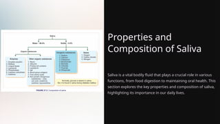 Properties and
Composition of Saliva
Saliva is a vital bodily fluid that plays a crucial role in various
functions, from food digestion to maintaining oral health. This
section explores the key properties and composition of saliva,
highlighting its importance in our daily lives.
 
