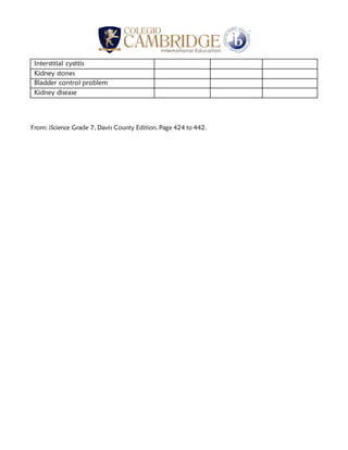 Interstitial cystitis
Kidney stones
Bladder control problem
Kidney disease
From: iScience Grade 7, Davis County Edition. Page 424 to 442.