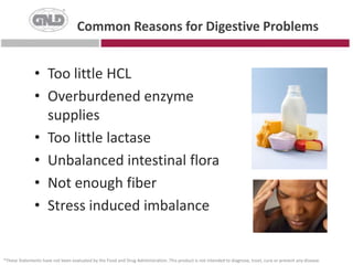 Common Reasons for Digestive ProblemsToo little HCLOverburdened enzyme suppliesToo little lactaseUnbalanced intestinal floraNot enough fiberStress induced imbalance*These Statements have not been evaluated by the Food and Drug Administration. This product is not intended to diagnose, treat, cure or prevent any disease.