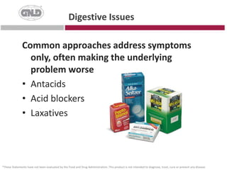 Digestive IssuesCommon approaches address symptoms only, often making the underlying problem worseAntacidsAcid blockersLaxatives*These Statements have not been evaluated by the Food and Drug Administration. This product is not intended to diagnose, treat, cure or prevent any disease.