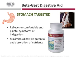 Beta-Gest Digestive AidSTOMACH TARGETEDRelieves uncomfortable and painful symptoms of indigestionMaximizes digestive potential and absorption of nutrients*These Statements have not been evaluated by the Food and Drug Administration. This product is not intended to diagnose, treat, cure or prevent any disease.