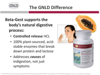 The GNLD DifferenceBeta-Gest supports the body’s natural digestive process:Controlled release HCL