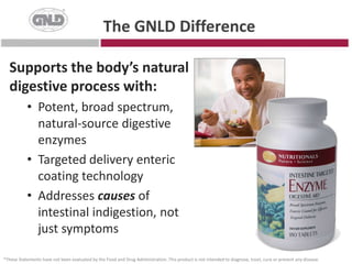 Addresses causes of indigestion, not just symptoms*These Statements have not been evaluated by the Food and Drug Administration. This product is not intended to diagnose, treat, cure or prevent any disease.
