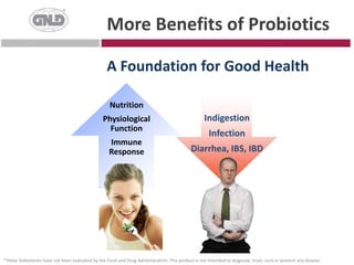 Addresses causes of intestinal indigestion, not just symptoms*These Statements have not been evaluated by the Food and Drug Administration. This product is not intended to diagnose, treat, cure or prevent any disease.