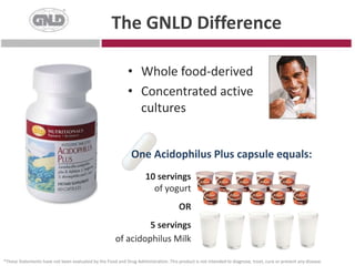 Regulate intestinal function