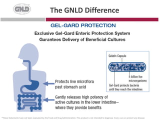 Improve lactose intolerance
