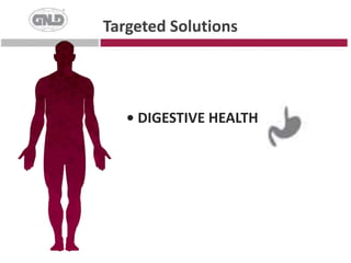 • DIGESTIVE HEALTHTargeted Solutions