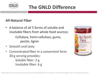 *These Statements have not been evaluated by the Food and Drug Administration. This product is not intended to diagnose, treat, cure or prevent any disease.Acidophilus Plus™Promotes healthy gastro-intestinal balance of “good” bacteria while helping keep “bad” bacteria in checkGuaranteed ‘live’ active cultures