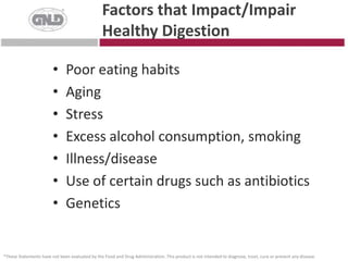 Factors that Impact/Impair Healthy DigestionPoor eating habitsAgingStressExcess alcohol consumption, smokingIllness/diseaseUse of certain drugs such as antibioticsGenetics*These Statements have not been evaluated by the Food and Drug Administration. This product is not intended to diagnose, treat, cure or prevent any disease.