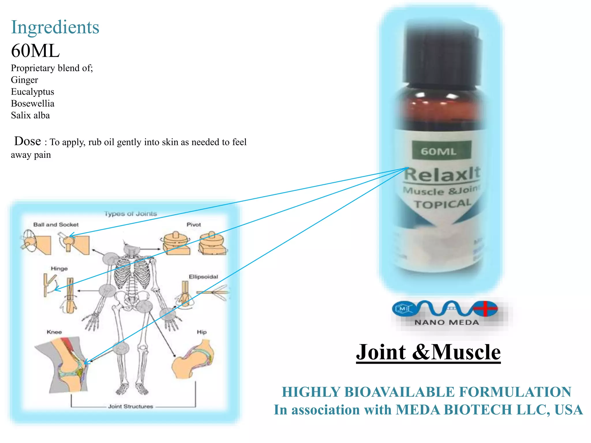 Ingredients
60ML
Proprietary blend of;
Ginger
Eucalyptus
Bosewellia
Salix alba
Dose : To apply, rub oil gently into skin as needed to feel
away pain
Joint &Muscle
HIGHLY BIOAVAILABLE FORMULATION
In association with MEDA BIOTECH LLC, USA
 