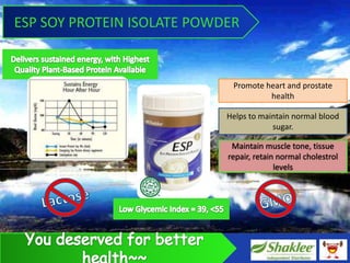 ESP SOY PROTEIN ISOLATE POWDER


                             Promote heart and prostate
                                      health

                            Helps to maintain normal blood
                                        sugar.

                             Maintain muscle tone, tissue
                            repair, retain normal cholestrol
                                          levels
 